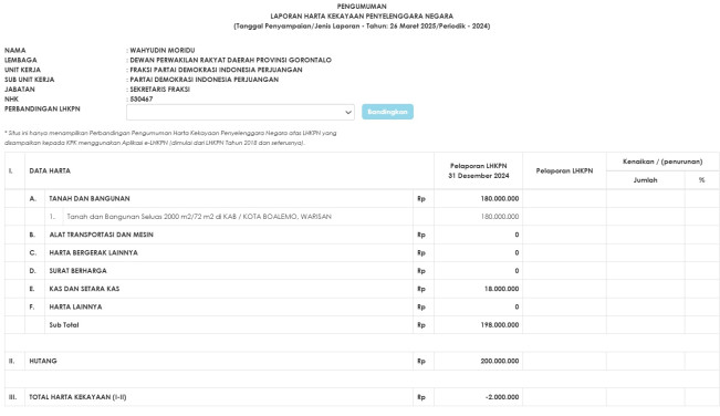 Tangkapan layar LHKPN Wahyudin Moridu. [e-lhkpn kpk]